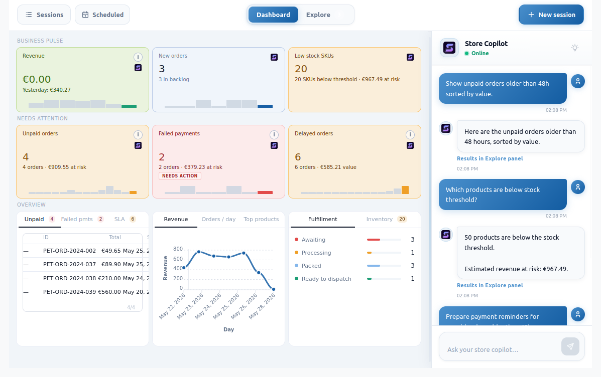 Sensbot Store Copilot dashboard
